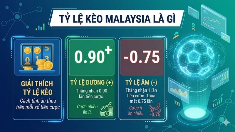 ty-le-keo-malaysia-la-gi